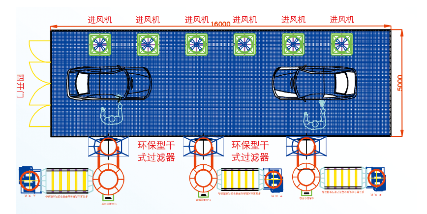 汽車噴漆晾干廢氣粉塵一體化規(guī)劃圖